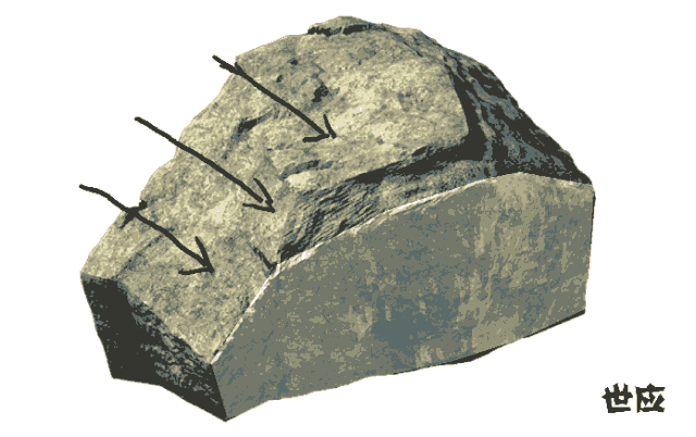 岩石是热的不良导体,白天受太阳光曝晒,温度升高,表层体积膨胀,但内部