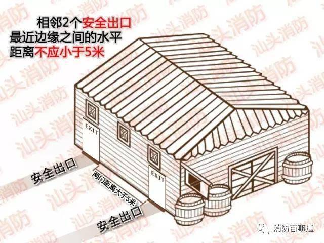 救命的仓库消防安全距离_易燃物品_仓储_火灾