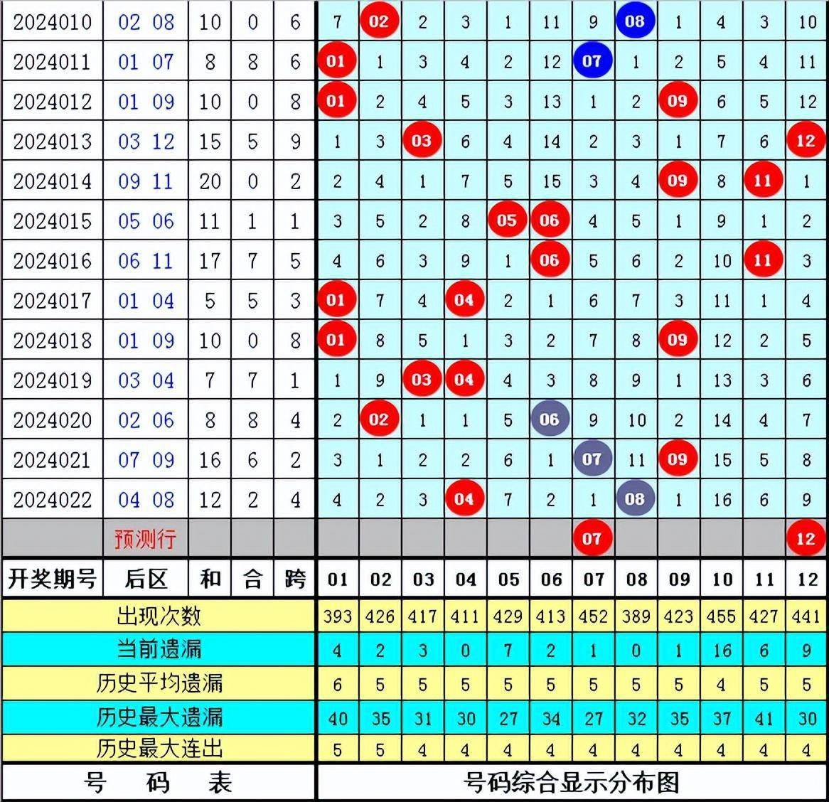 英豪大乐透023期:前区精选胆码16,后区独胆参考07_号码_分析_历史