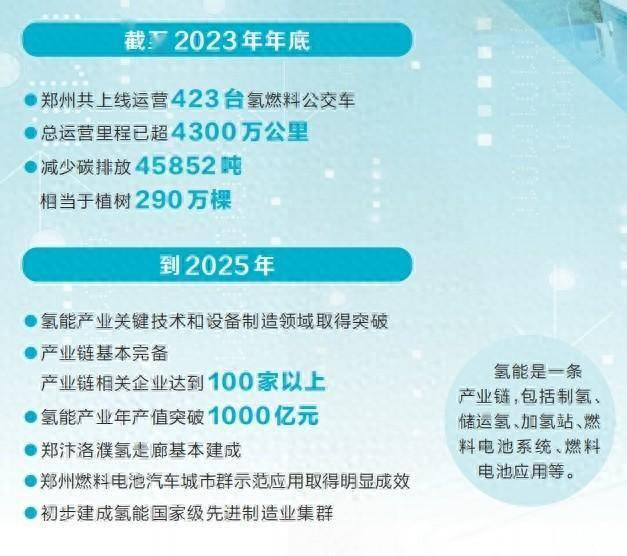 新质生产力上新丨开启氢能星辰大海_搜狐汽车_搜狐网