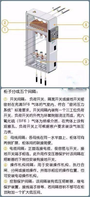 图解环网柜图片