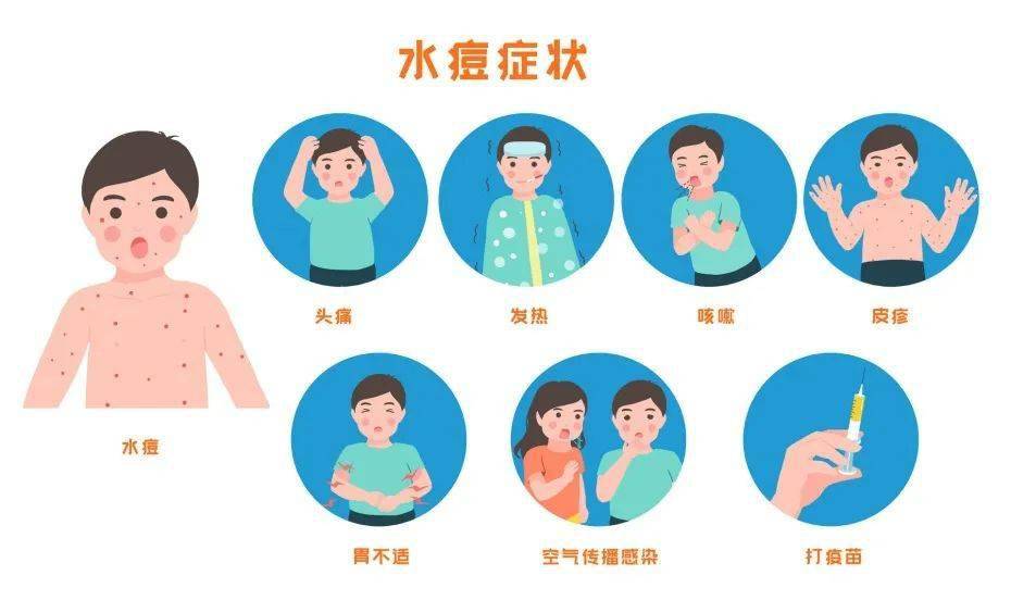 开学季健康提示,注意这些疾病→_症状_患者_传播