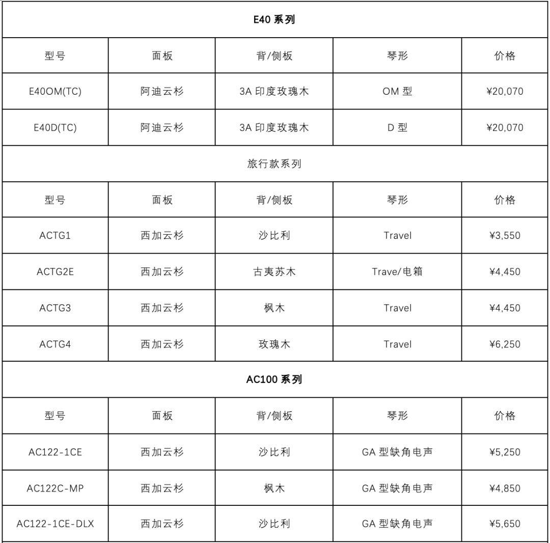 eastman全单民谣吉他价目单2024