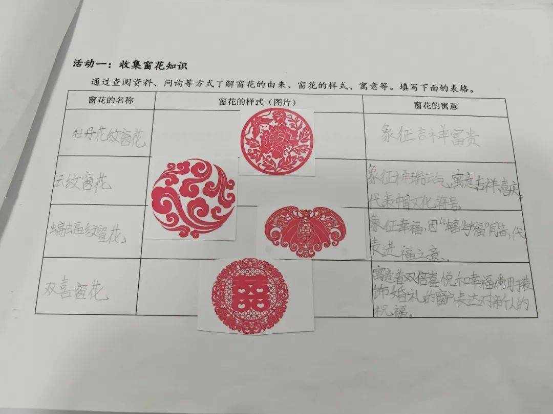 【梅郎成长】探窗花之密解图形学问——三年级数学项目化学习活动_轴