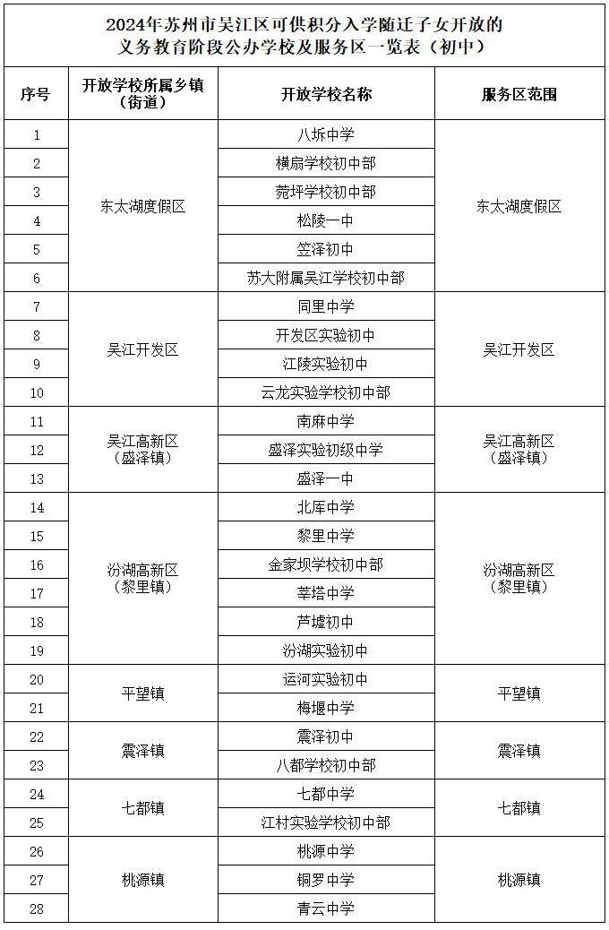 今天开始申请!2024年吴江区积分入学开放学校和服务区域公布
