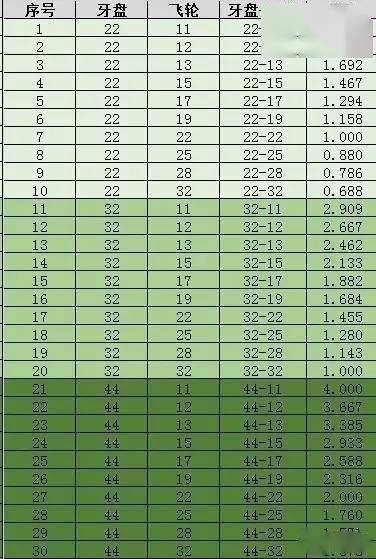 飞度轮毂数据图片