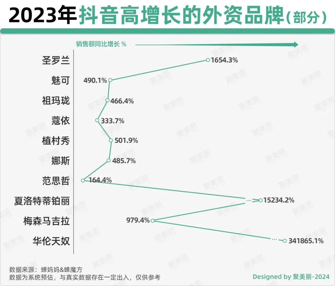 1500億抖音美妝生意10億級品牌排行榜發佈