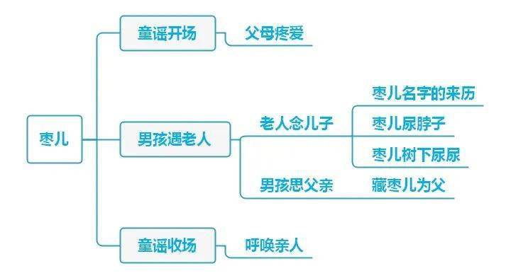 初中语文:七八九年级下册思维导图汇总,记笔记超好用!