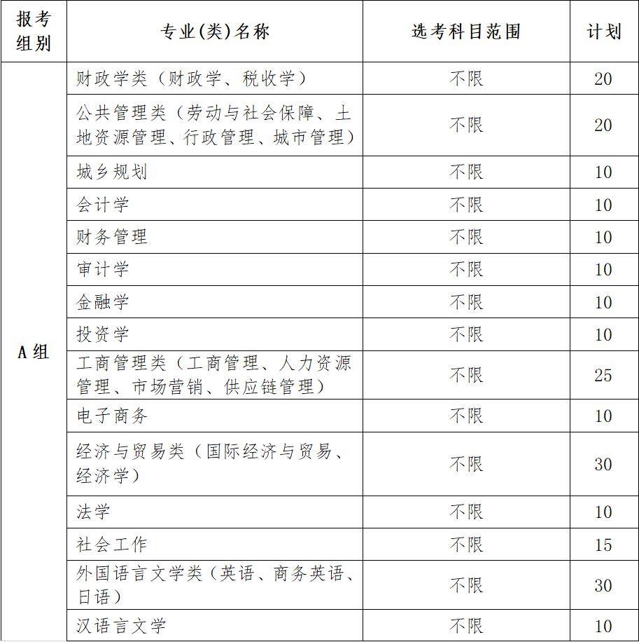 浙江财经大学2024年三位一体综合评价招生章程发布!