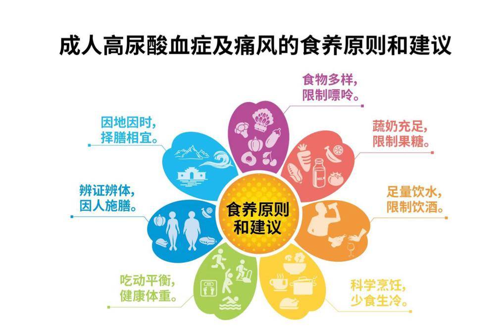 官方指南请查收_尿酸_膳食_食用