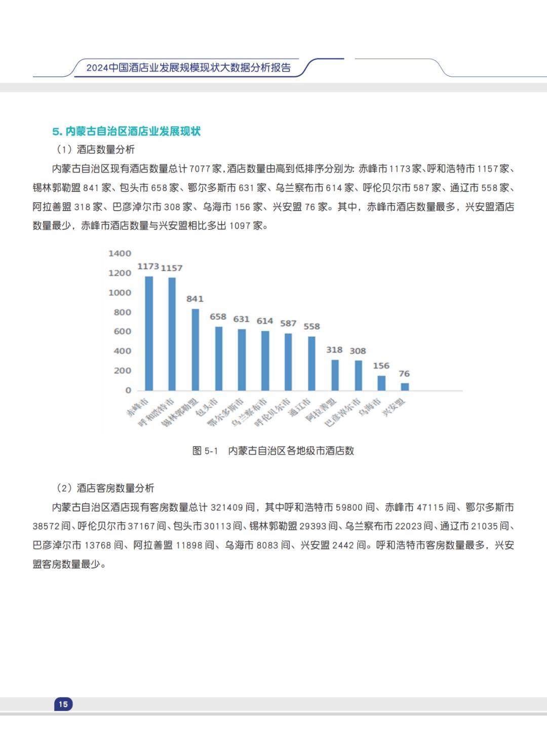 2024中国酒店业发展规模现状大数据分析报告(下载)