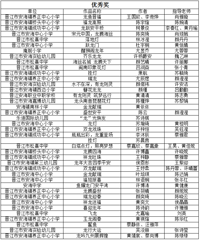 "安平古镇61海丝名城"福建省第四届花灯艺术展获奖名单_评选_安海镇