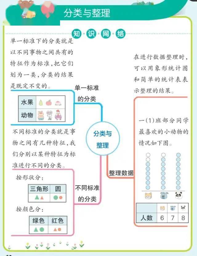 一年级数学下册全册思维导图单元重要知识考点预习必备