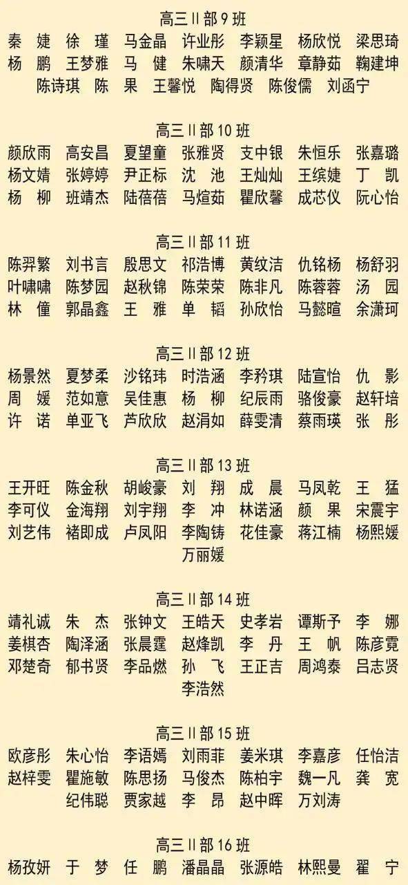 权威发布丨2023—2024学年度第一学期其他受表彰的学生名单(高三年级)