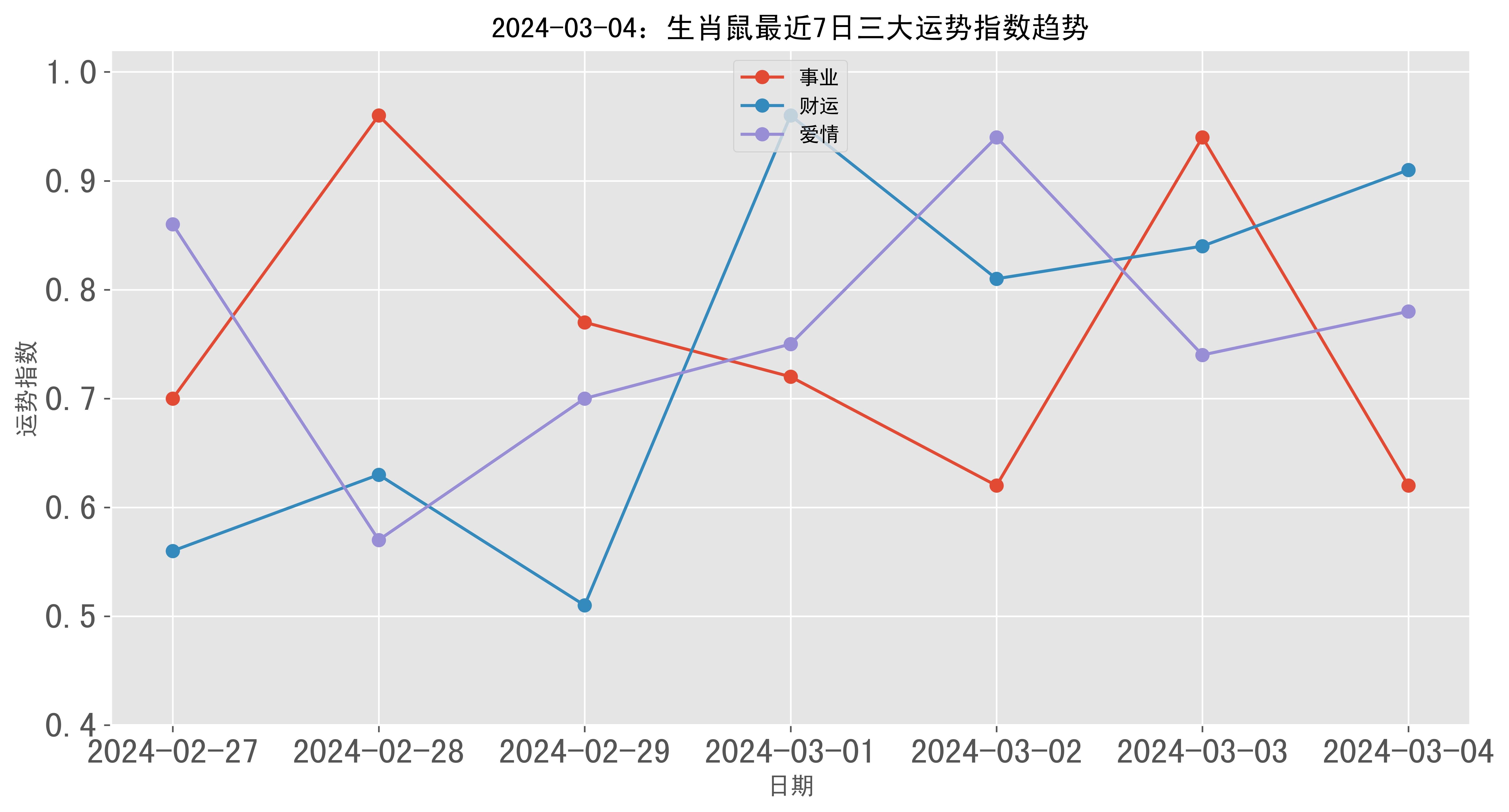 生肖鼠嫁娶运势查询吉日(生肖鼠嫁娶运势查询吉日时间)