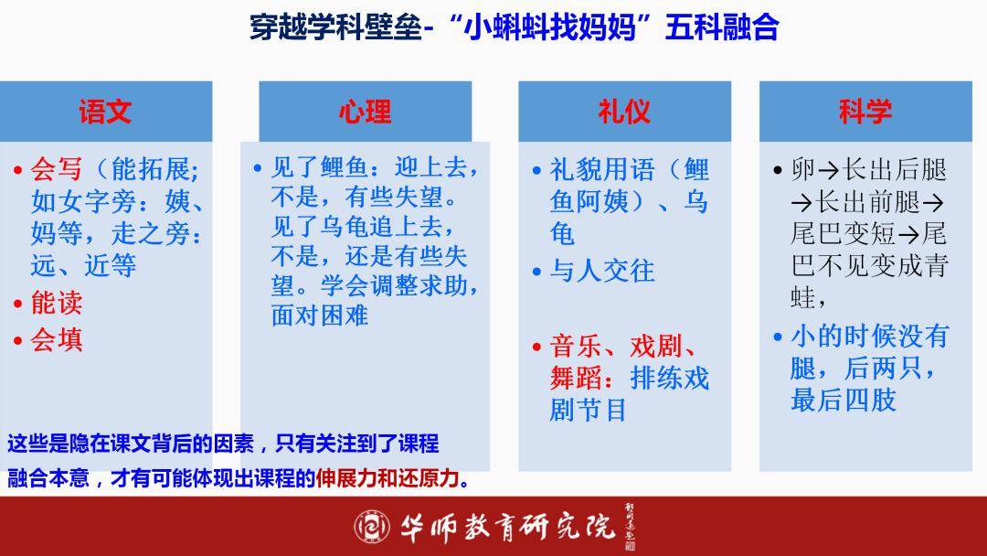 新课标下的大单元教学设计与实施:以小学语文为例