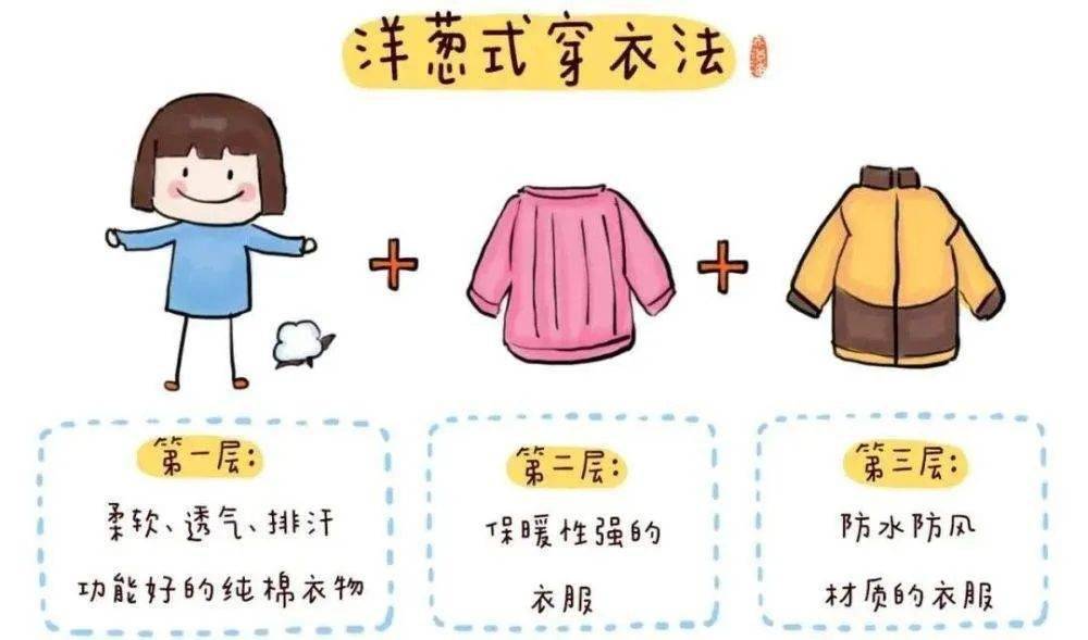 而且衣服要一层比一层短,营造出层层叠叠的效果,保暖且不显得臃肿