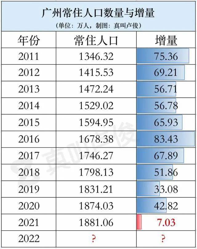 31省份常住人口数据出炉,这个省增量居榜首_产业_地方