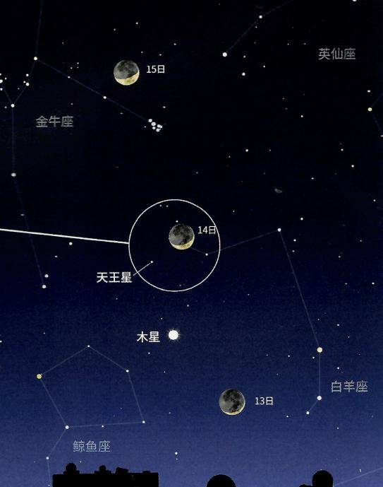 金星冲土星图片