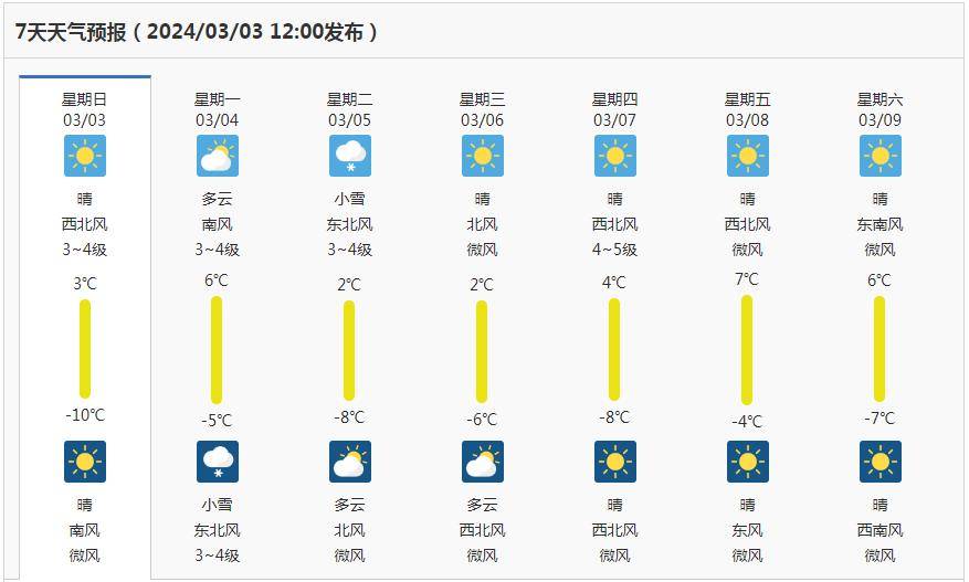 建平7天天气预报