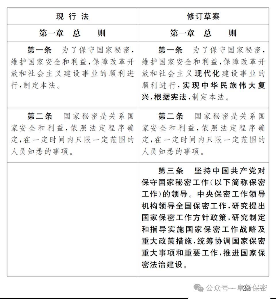 《中华人民共和国保守国家秘密法》修改前后对照表