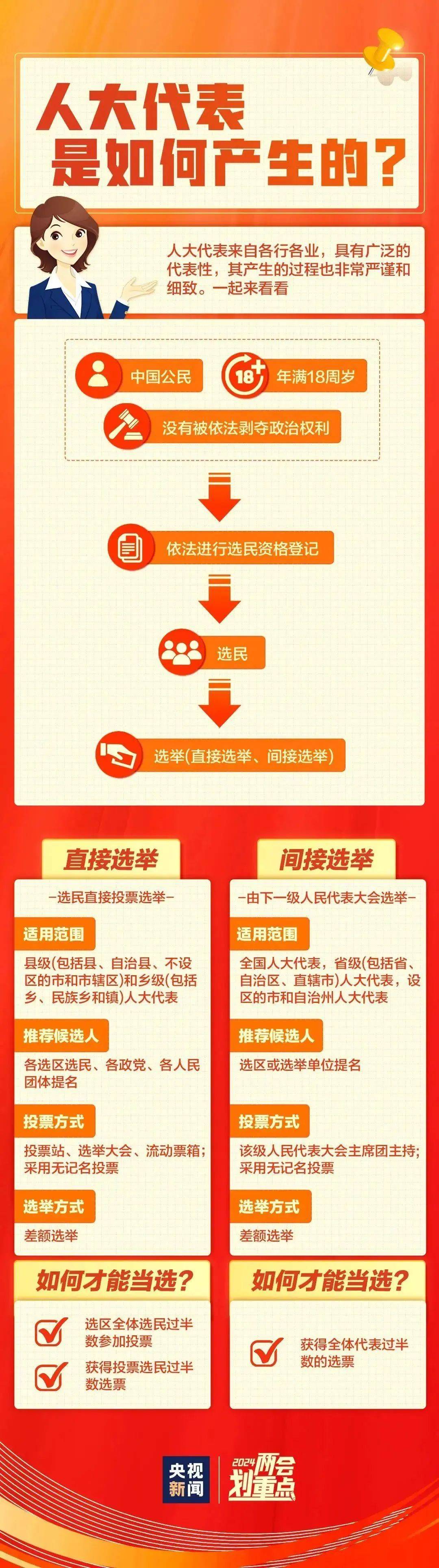 带你一图"读"懂_张秋颖_苏珊_全国