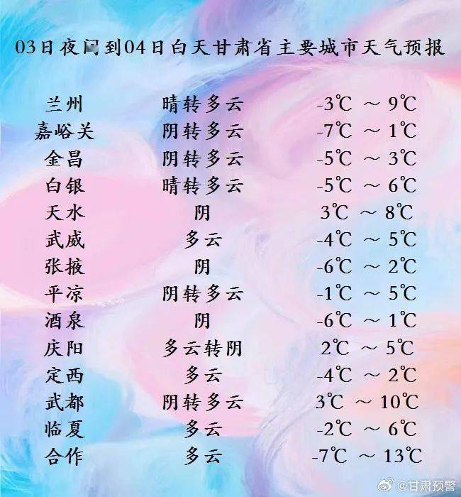 雨?雾?风?未来几天平凉→_甘南州_地方_晴到多云