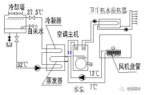 中央空调水系统输配系统简介_冷热水_管路_水泵