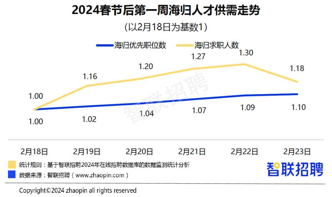 中国留学海归有多少(985海归教授讲留学真实身份)