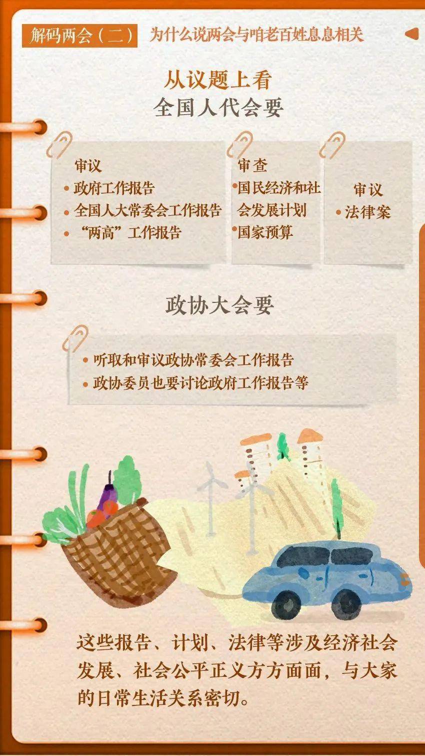 全国两会来啦!将从哪些方面影响打工者?_教育_发展_民生
