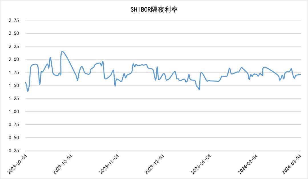 数据君北向资金净流出7061亿净卖出隆基绿能409亿