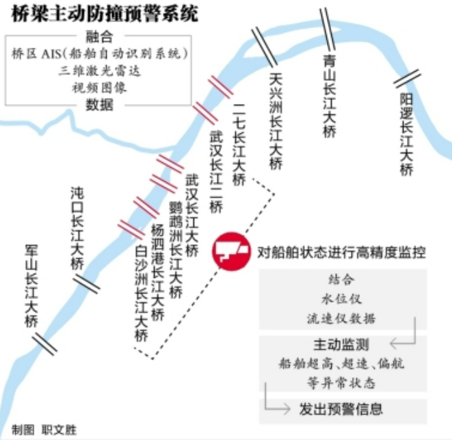 武汉新洲双柳大桥规划图片