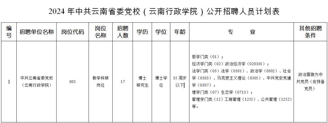 【事业编制】中共云南省委党校(云南行政学院)2024年公开招聘人员公告
