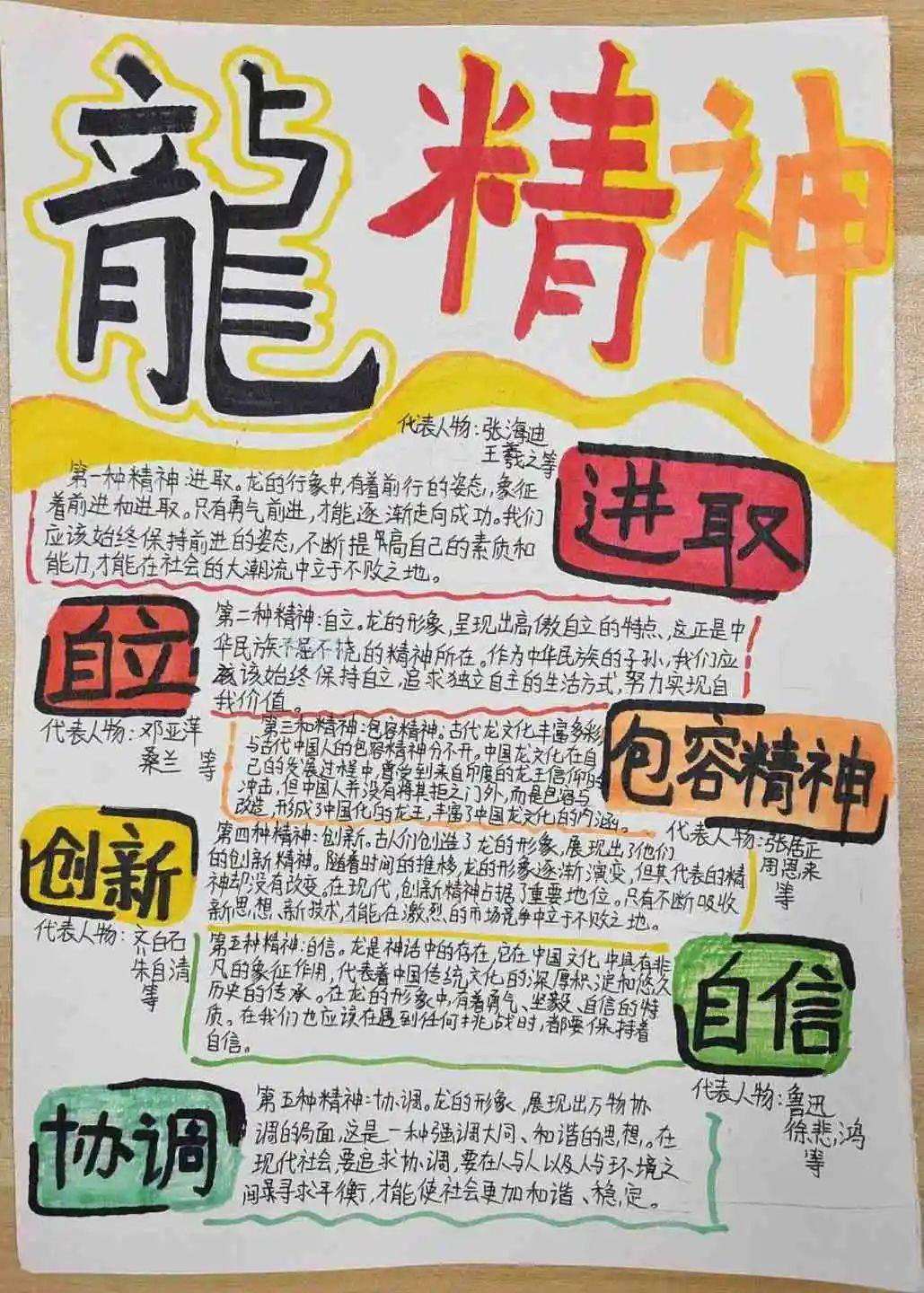 们描绘出自己心中的"龙精神",将龙精神的意象通过海报的形式具体呈现