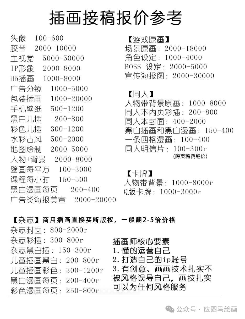个人约稿一般300-500rmb一张不等在微博,b站,lofter,小红书等各种社交
