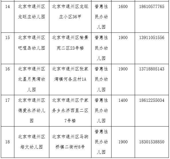 通州区普惠托育试点幼儿园_通州区普惠托育机构名单_北京通州幼儿园排名