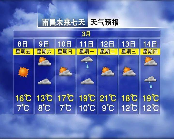 0中雨大雨江西天气大反转