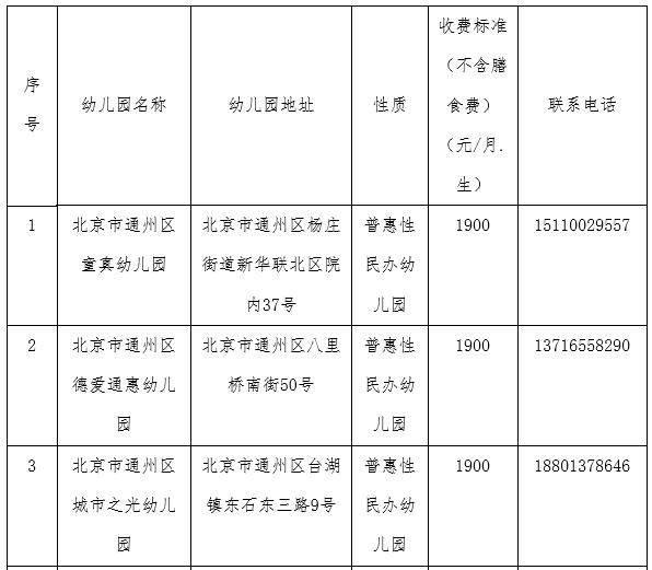 北京通州幼儿园排名_通州区普惠托育机构名单_通州区普惠托育试点幼儿园