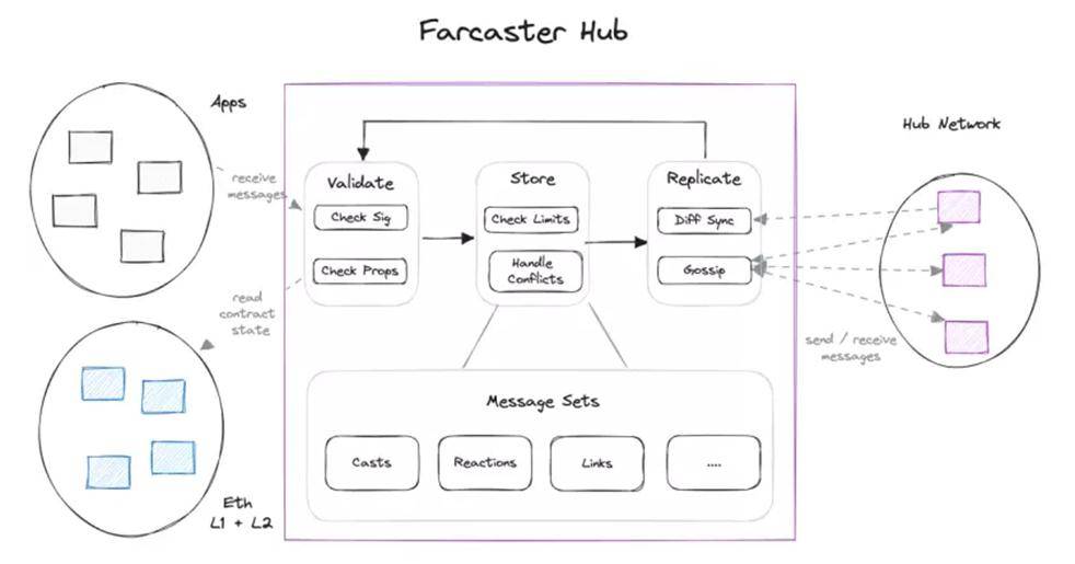 探索socialfi谁会引领下一次社交革命