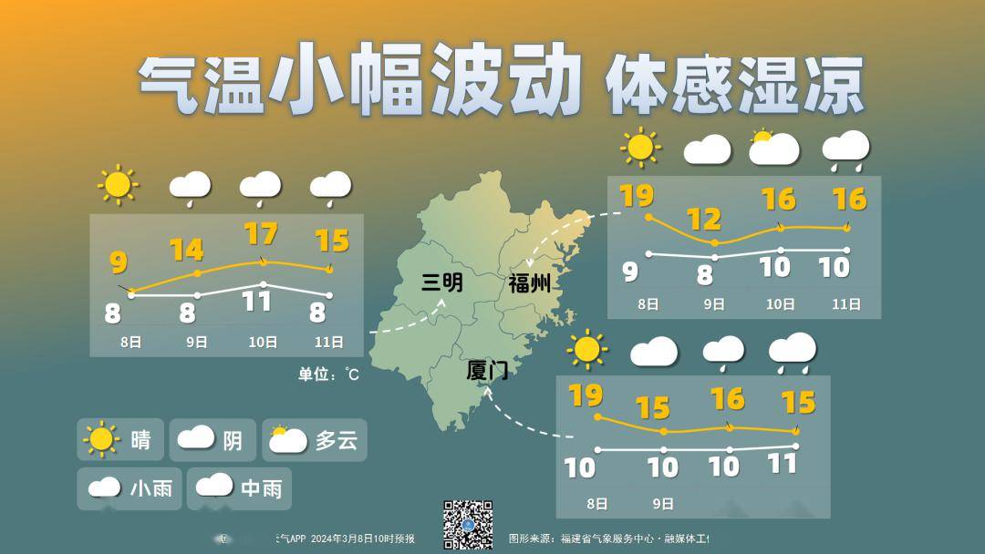 泉港未来天气……_影响_气温_大部分