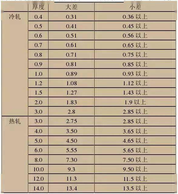 最全不锈钢知识别再问我201202301302304哪个是好钢