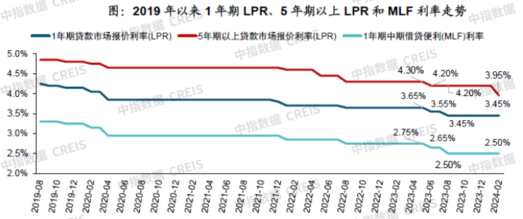 2024年12月保定房地产企业销售业绩top10