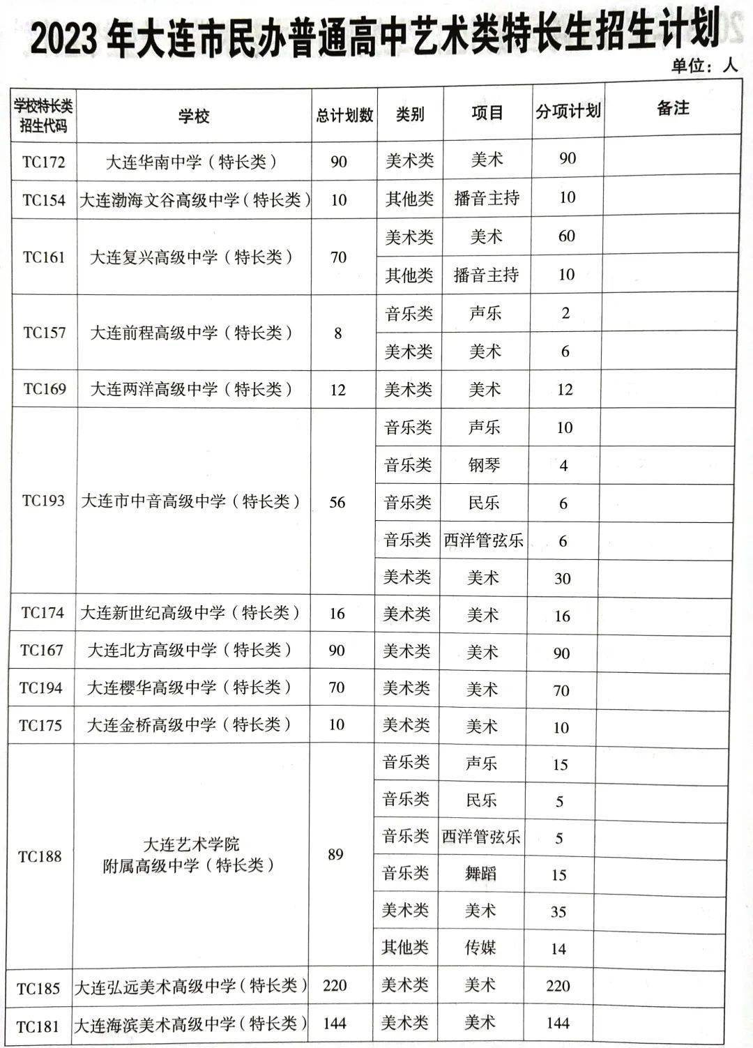 家长会