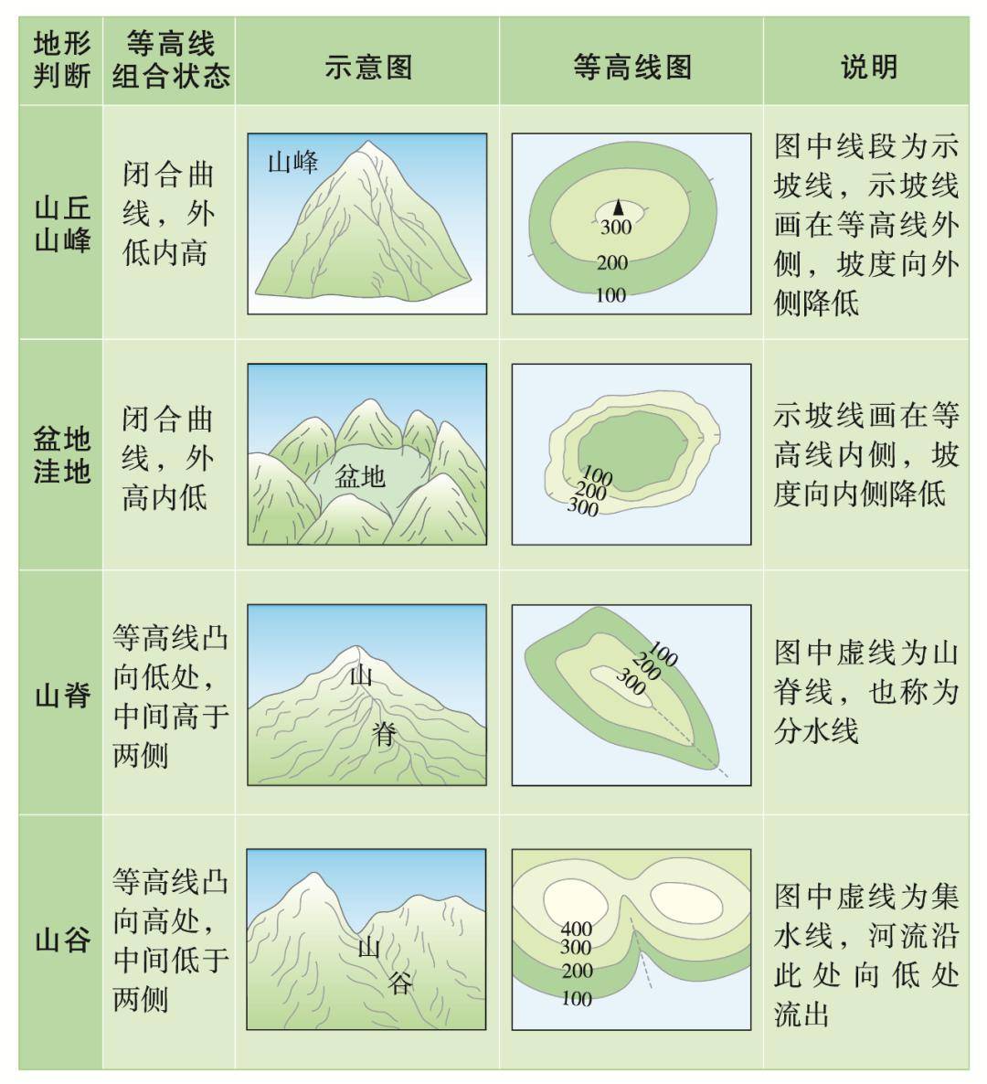 北方地区的地形图片