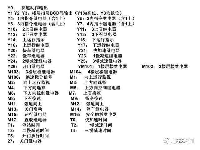 当电梯遇上plc一切控制就变的很简单