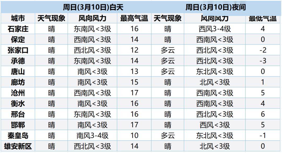 沧州天气预报图片