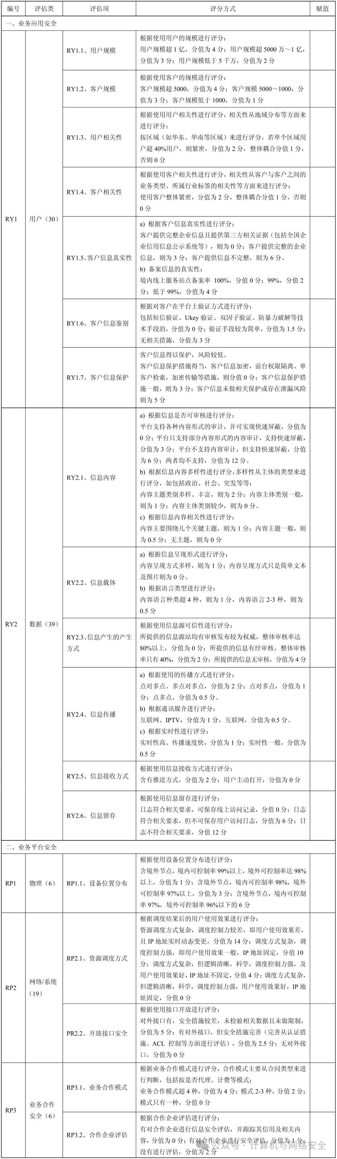 风险评估表图片