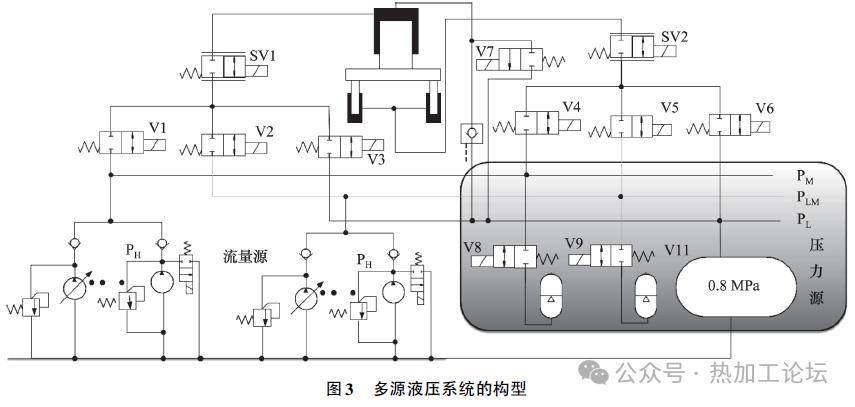 重型鍛造液壓機流控新技術