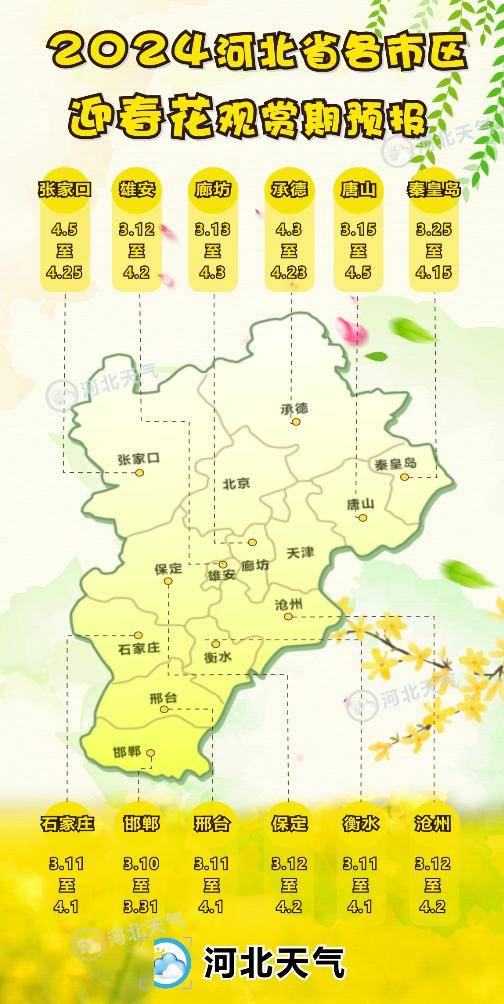 任丘升温啦注意这件事