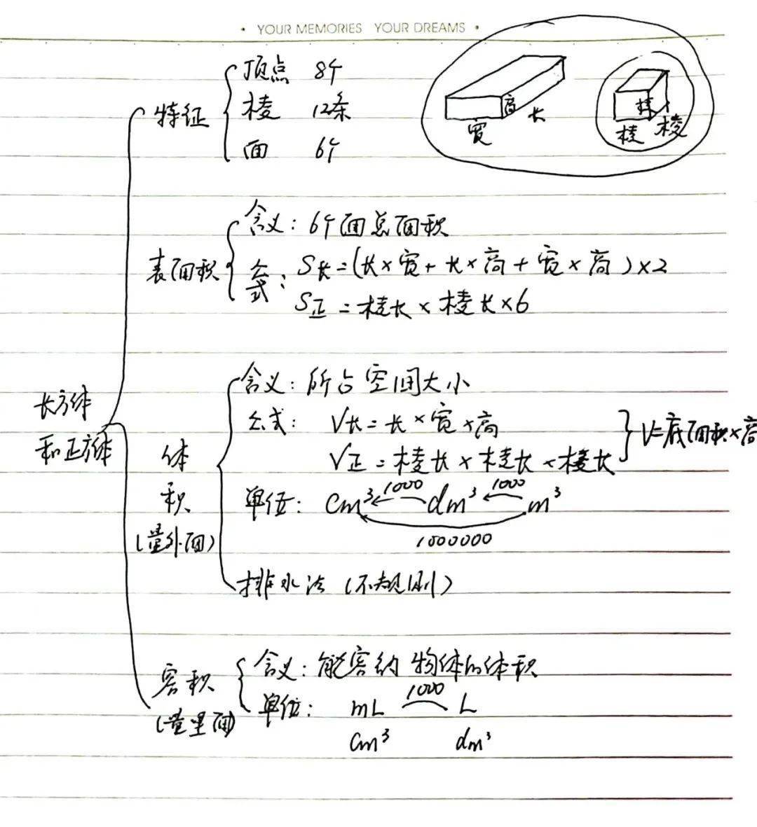 20240309《长方体和正方体》整理与复习教学设计